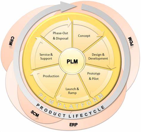 plm,pdm,plm系统,pdm系统,思普,思普plm,思普软件,上海宇昔,宇昔,
