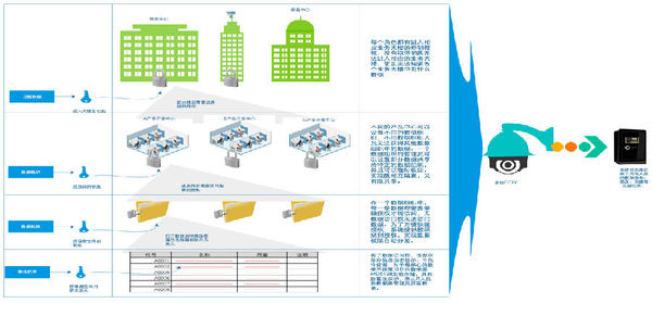 plm,pdm,思普,宇昔,生命周期,系统,软件,配方,流程化工,医疗,实验室 plm,pdm,思普,宇昔,生命周期,系统,软件,配方,流程化工,医疗,实验室