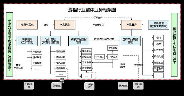 plm,pdm,思普,宇昔,生命周期,系统,软件,配方,流程化工,医疗,实验室 plm,pdm,思普,宇昔,生命周期,系统,软件,配方,流程化工,医疗,实验室