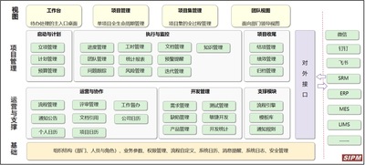 思普PLM系统软件-项目管理