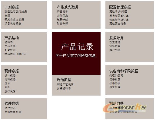 芯片,plm,pdm,思普,三品,图纸,图文档,生命周期,研发,宇昔,封装,纳米,解决方案,设计,信息,半导体