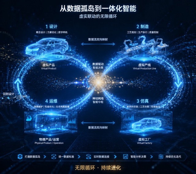 数字孪生(Digital Twin),SaaS化,绿色合规(可持续设计/数字产品护照),思普,上海思普,思普PLM 数字孪生(Digital Twin),SaaS化,绿色合规(可持续设计/数字产品护照),思普,上海思普,思普PLM