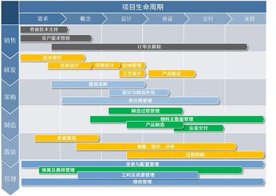 PLM项目管理