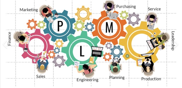plm,pdm,plm系统,pdm系统,思普,思普plm,思普软件,上海宇昔,宇昔