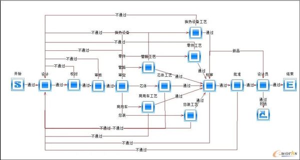 plm,pdm,思普,宇昔,三品,软件,系统,生命周期,开发,研发,管理,mes,wms