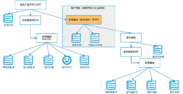 plm,pdm,思普,宇昔,生命周期,软件,系统,平台,国内,国产,研发,管理,图文档