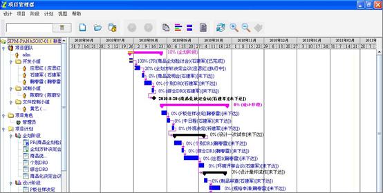 思普PLM系统软件-项目管理