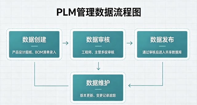思普,思普PLM,PLM系统,上海思普