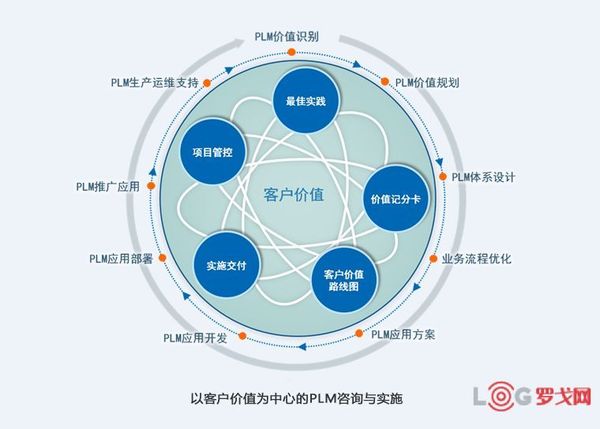 plm,pdm,软件,系统,mes,wms,思普,宇昔,三品
