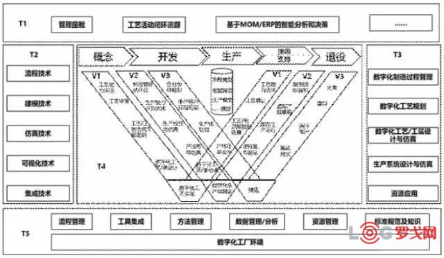 plm,pdm,软件,系统,mes,wms,思普,宇昔,三品