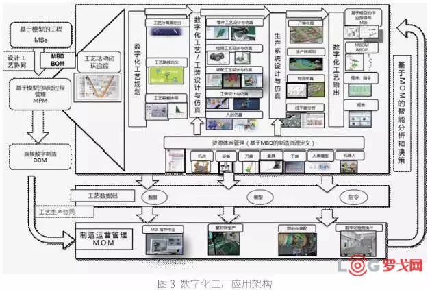 plm,pdm,软件,系统,mes,wms,思普,宇昔,三品