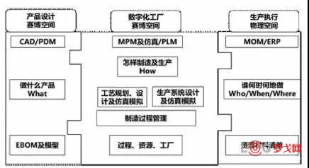 plm,pdm,软件,系统,mes,wms,思普,宇昔,三品