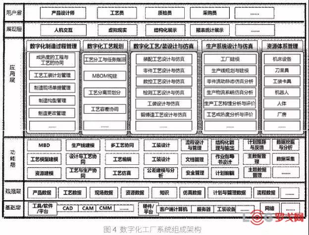 plm,pdm,软件,系统,mes,wms,思普,宇昔,三品