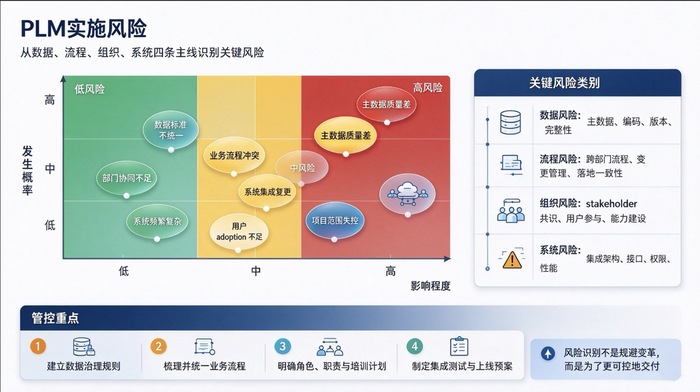 思普,PLM,plm系统,上海思普,思普软件,宇昔,上海宇昔,PLM实施风险、PLM项目失败、PLM风险控制、PLM实施方法论