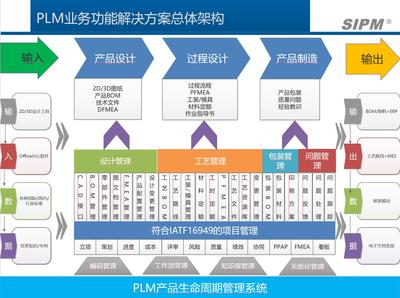 PLM数据管理