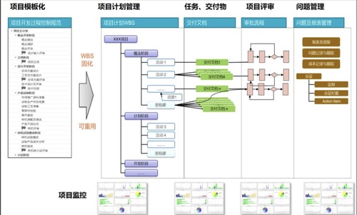 plm,pdm,emd,图纸,文档,思普,三品,宇昔,管理,研发,项目,开发,设计,风险
