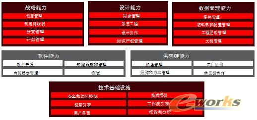 芯片,plm,pdm,思普,三品,图纸,图文档,生命周期,研发,宇昔,封装,纳米,解决方案,设计,信息,半导体