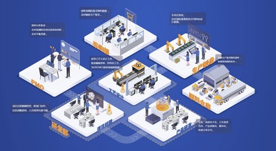 plm,pdm,edm,思普,三品,宇昔,思普PLM,三品PLM,plm系统,pdm系统