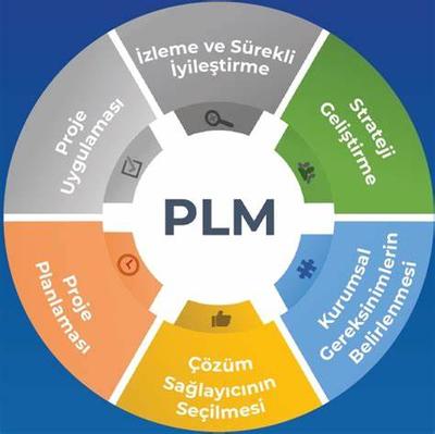 plm,pdm,plm系统,pdm系统,思普,思普plm,思普软件,上海宇昔,宇昔,