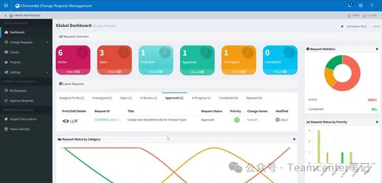 plm,pdm,思普,三品,宇昔,生命周期,软件,系统