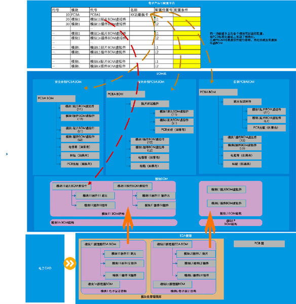 plm,pdm,思普,宇昔,软件,系统,平台,工业软件,国产,国内,研发,生命周期,管理,设计
