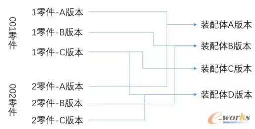 plm,pdm,软件,系统,mes,wms,思普,宇昔,三品