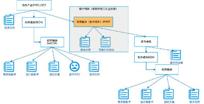 思普PLM软件系统- 软件开发管理