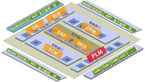 plm,pdm,思普,三品,宇昔,生命周期,研发,设计,图文档,