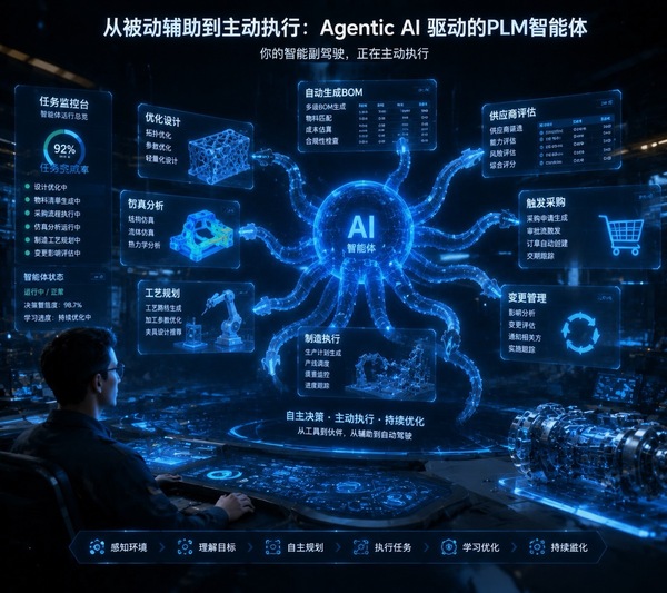 数字孪生(Digital Twin),SaaS化,绿色合规(可持续设计/数字产品护照),思普,上海思普,思普PLM 数字孪生(Digital Twin),SaaS化,绿色合规(可持续设计/数字产品护照),思普,上海思普,思普PLM
