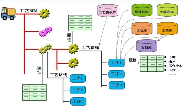 PLM,PDM,思普,三品,宇昔,软件,系统,项目,工艺,mes,工艺路线