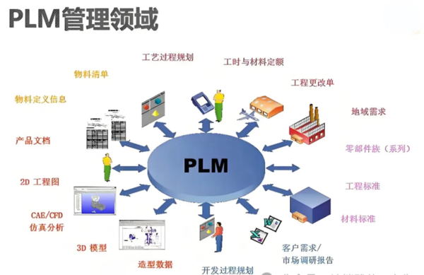 plm,pdm,plm系统,pdm系统,思普,思普plm,思普软件,上海宇昔,宇昔,