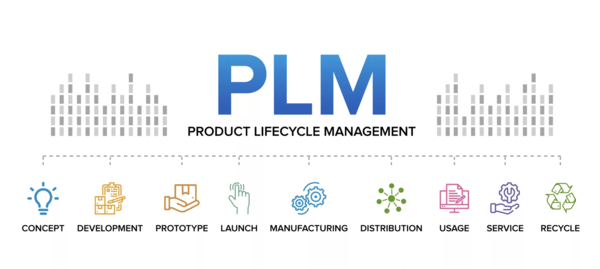 plm,pdm,plm系统,pdm系统,思普,思普PLM,思普软件,上海思普,宇昔,上海宇昔,三品,上海三品