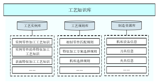 plm,pdm,思普,三品,宇昔,研发,生命周期,文档,图纸