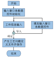plm,pdm,思普,三品,宇昔,研发,生命周期,文档,图纸