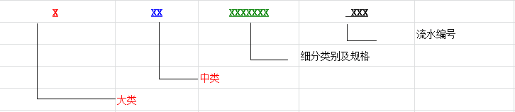 PLM,PDM,思普,宇昔,三品,上海思普,思普PLM,plm系统,pdm系统