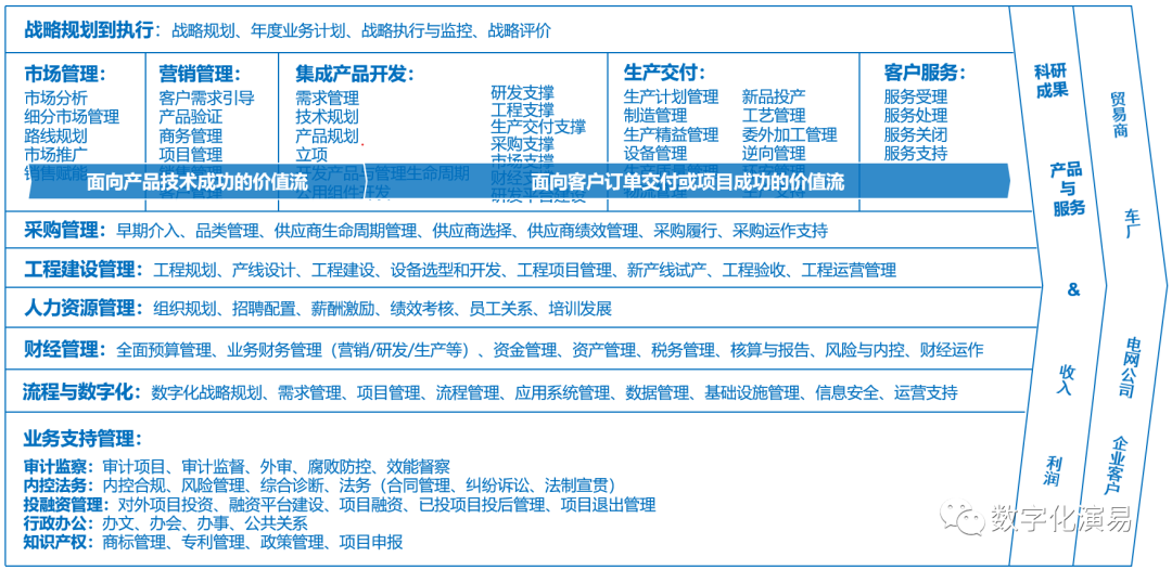 plm,pdm,思普,三品,宇昔,生命周期,研发,图纸,文档,软件,系统,bom,项目