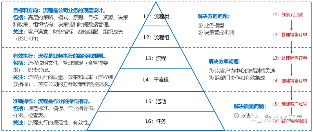 plm,pdm,思普,三品,宇昔,生命周期,研发,图纸,文档,软件,系统,bom,项目