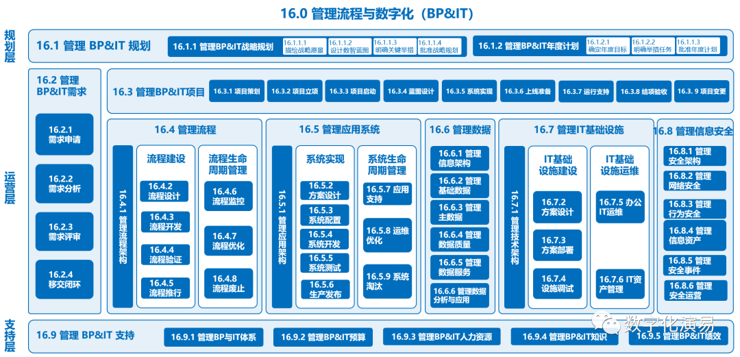 plm,pdm,思普,三品,宇昔,生命周期,研发,图纸,文档,软件,系统,bom,项目