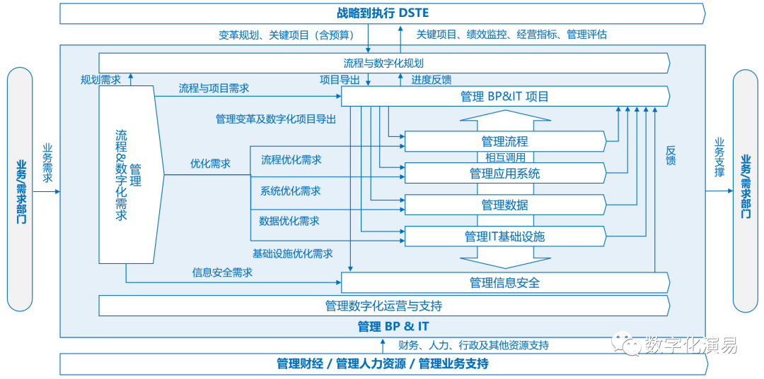 plm,pdm,思普,三品,宇昔,生命周期,研发,图纸,文档,软件,系统,bom,项目