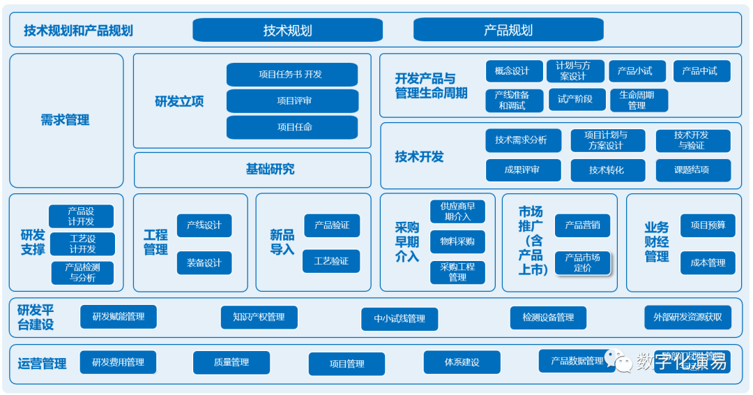 plm,pdm,思普,三品,宇昔,生命周期,研发,图纸,文档,软件,系统,bom,项目