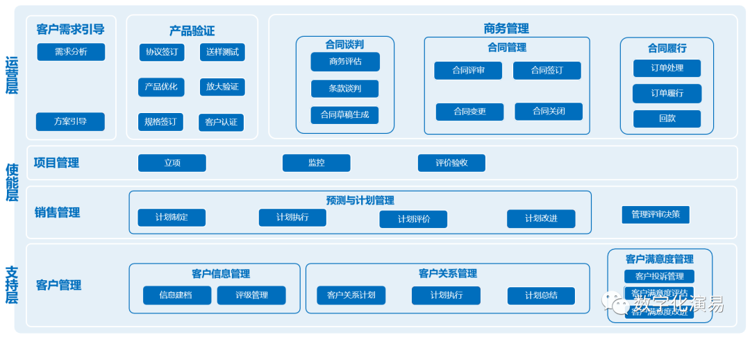 plm,pdm,思普,三品,宇昔,生命周期,研发,图纸,文档,软件,系统,bom,项目