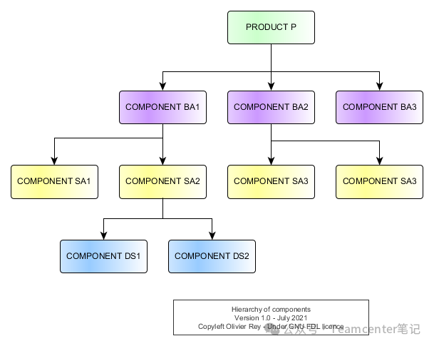 plm,pdm,思普,三品,宇昔,生命周期,软件,系统,平台,图纸,文档