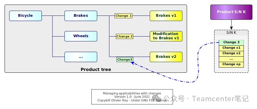 plm,pdm,思普,三品,宇昔,生命周期,软件,系统,平台,图纸,文档