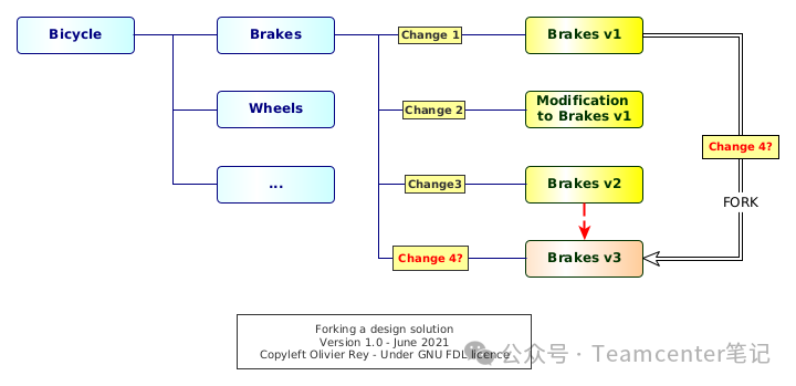 plm,pdm,思普,三品,宇昔,生命周期,软件,系统,平台,图纸,文档