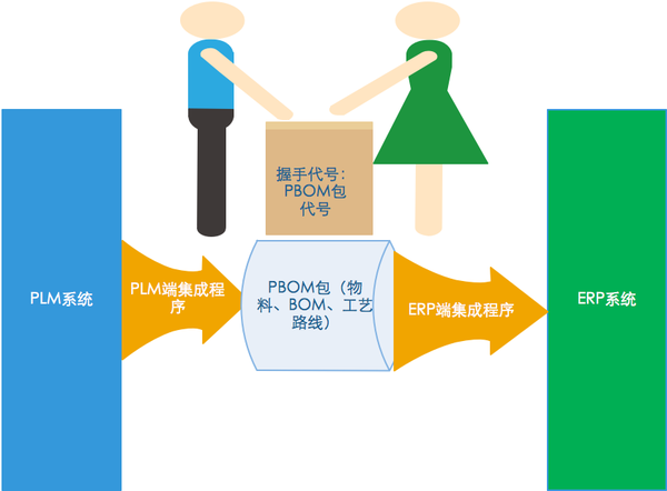 plm,pdm,思普,宇昔,生命周期,研发,项目,mes,wms,软件,系统,管理,开发,信息,数据,企业,变更,管理,产品