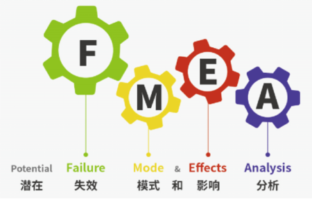 plm,pdm,思普,三品,宇昔,产品生命周期,FMEA,DFMEA,PFMEA,第五版FMEA