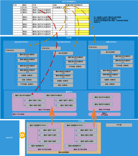 思普PLM、电子物料管理、原理图BOM匹配、ECAD集成