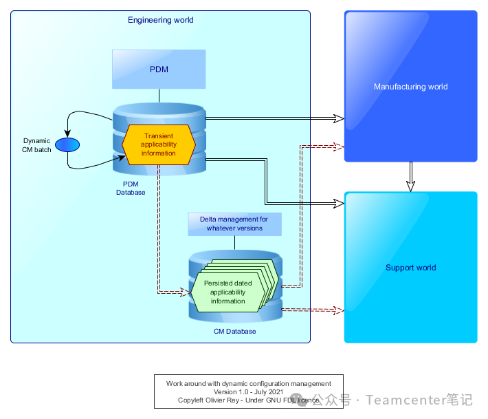 plm,pdm,思普,三品,宇昔,生命周期,软件,系统,平台,图纸,文档