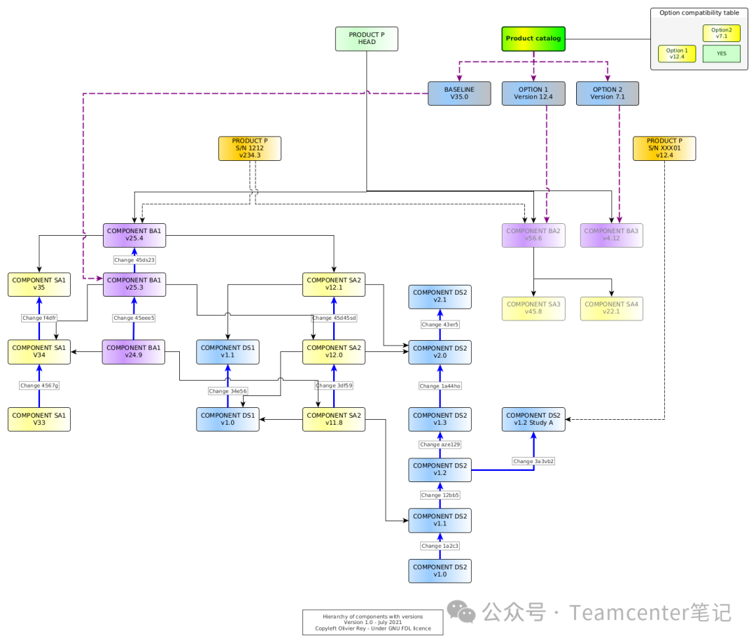 plm,pdm,思普,三品,宇昔,生命周期,软件,系统,平台,图纸,文档