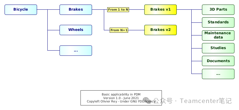 plm,pdm,思普,三品,宇昔,生命周期,软件,系统,平台,图纸,文档